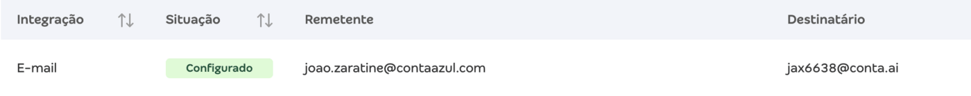 Integração de e-mail